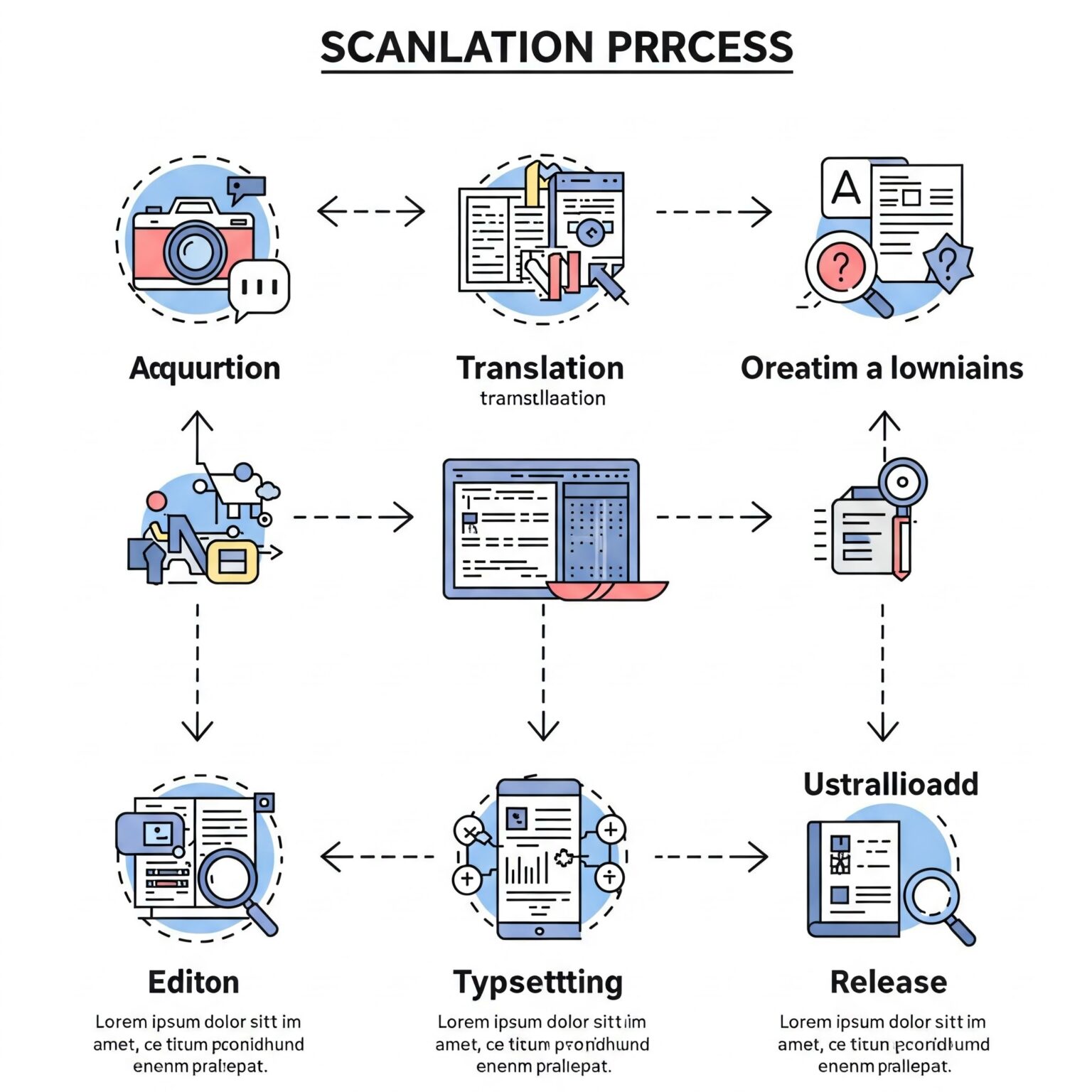 Unveiling Olympus Scanlation: The Art and Impact of Fan Translations